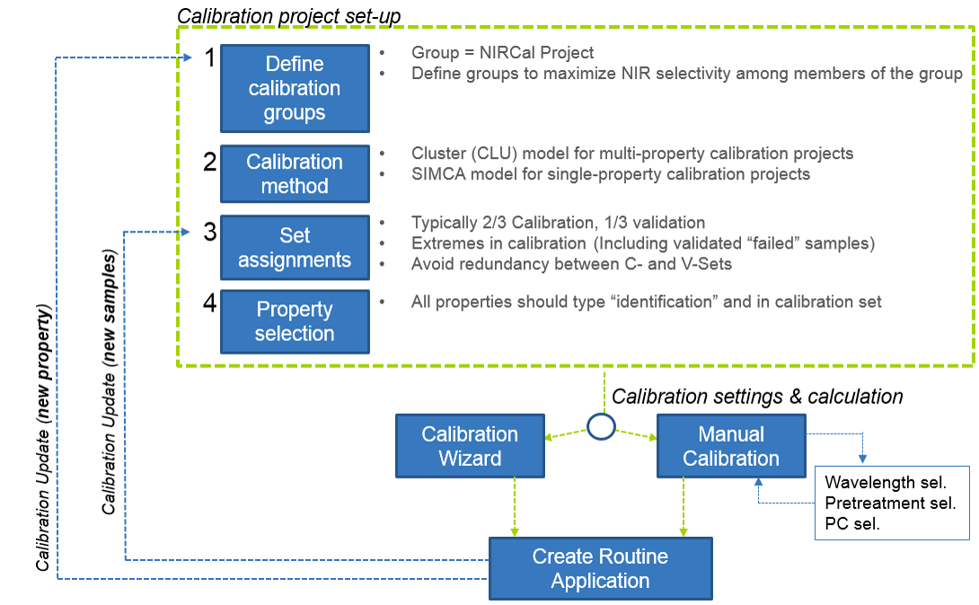 calibration workflow.png